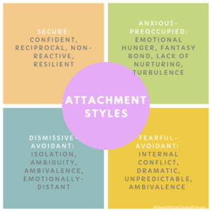 Attachment Styles